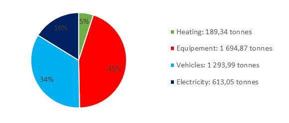 emissions 2021